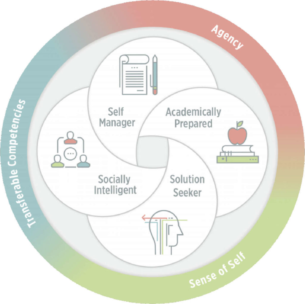 A Diagram of the Learning Framework